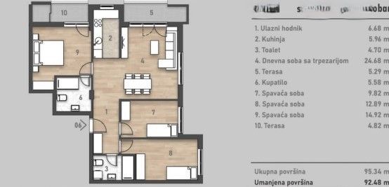 stan na prodaju Novi Sad 94m2 563017
